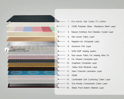 Air Relax PEMF ARPRO – Alfombra de Terapia Infrarroja