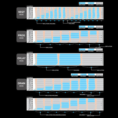 Air Relax PRO 4.0 Compresión Presoterapia